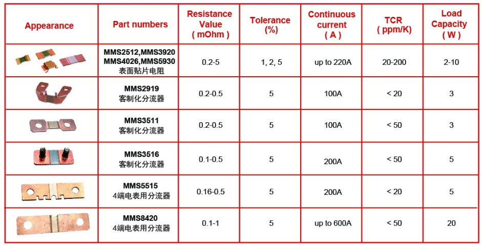 精密電阻 精密電阻